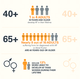 AFib causes and risk factors